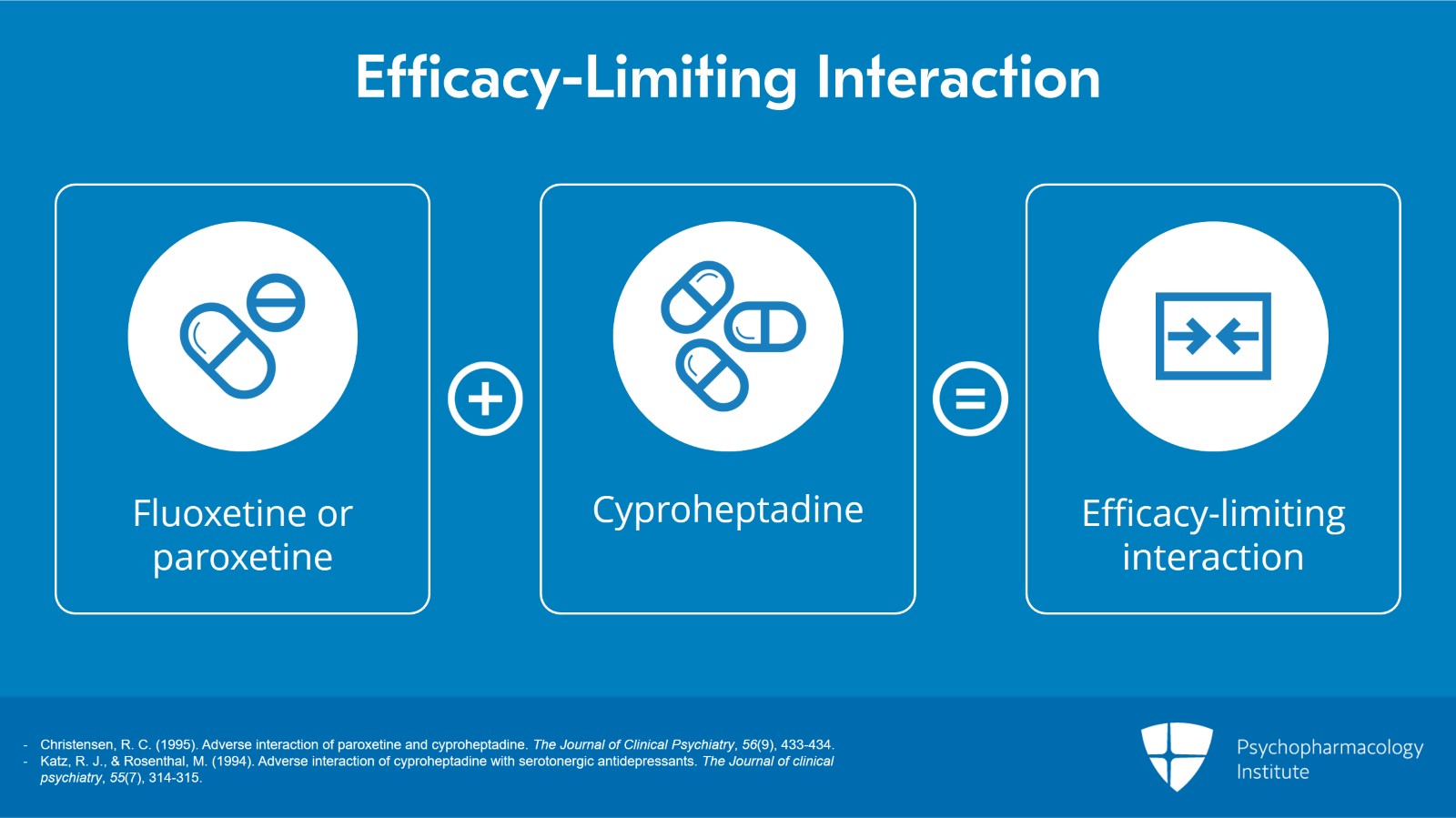 Fluoxetine and Cyproheptadine Antagonism at the 5 HT1A Receptor